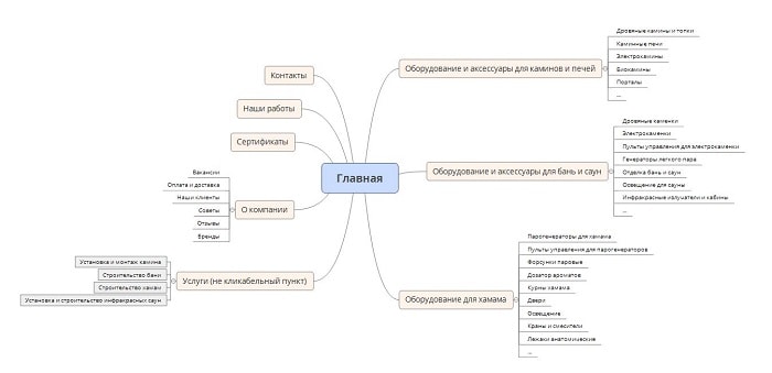 Аналіз корпоративного сайту