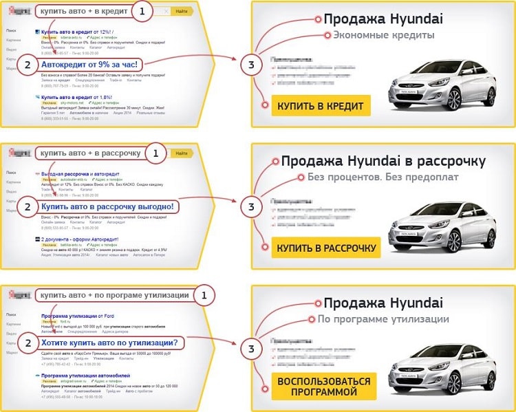 Як зробити мультилендінг