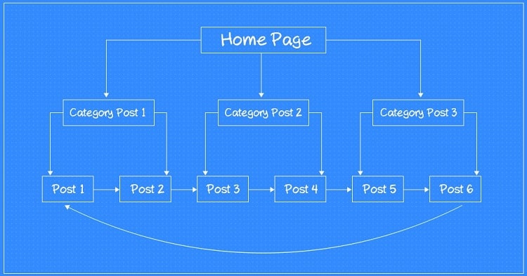 ТЗ на розробку сайту інтернет-магазину