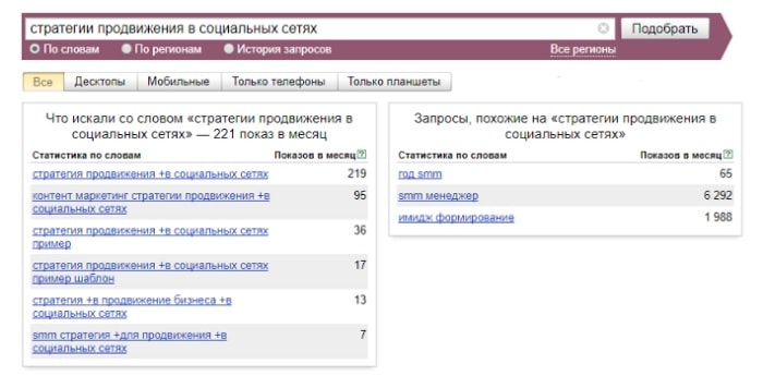 Як правильно скласти технічне завдання копірайтеру - збір семантики