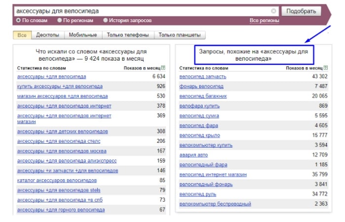 Як правильно написати технічне завдання на написання тексту – приклад підбору LSI запитів