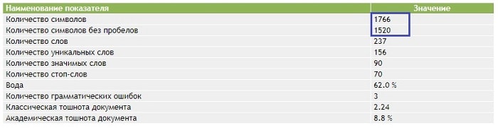 Як правильно скласти технічне завдання на текст