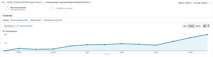 ТЗ копірайтеру SEO