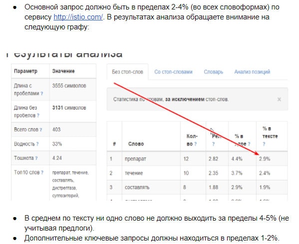 Приклад оформлення вимог для копірайтера щодо спамності тексту в технічному завданні
